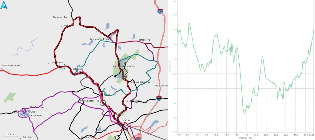 Route_Elevation_plot